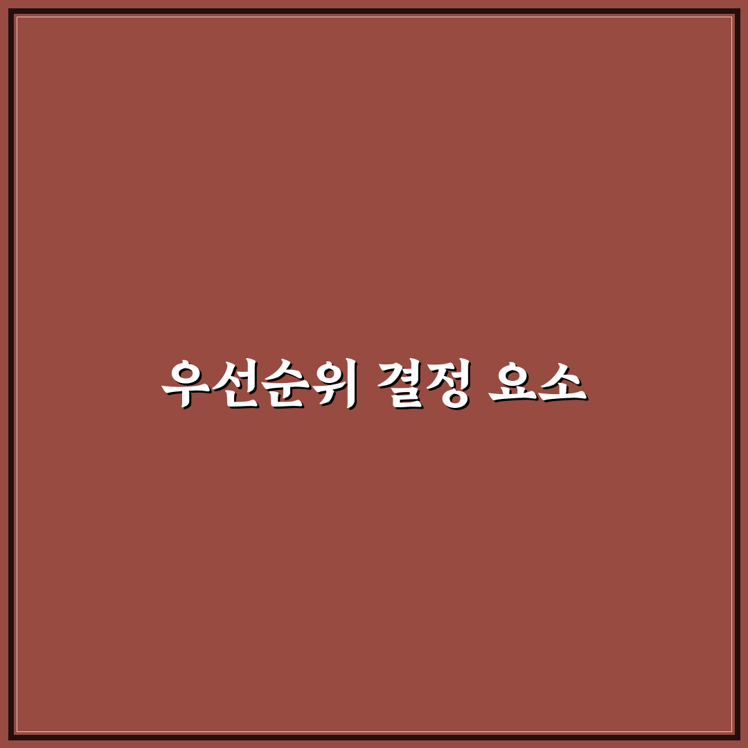 발행 우선순위를 데이터로 정하는 5가지 기준 체크포인트