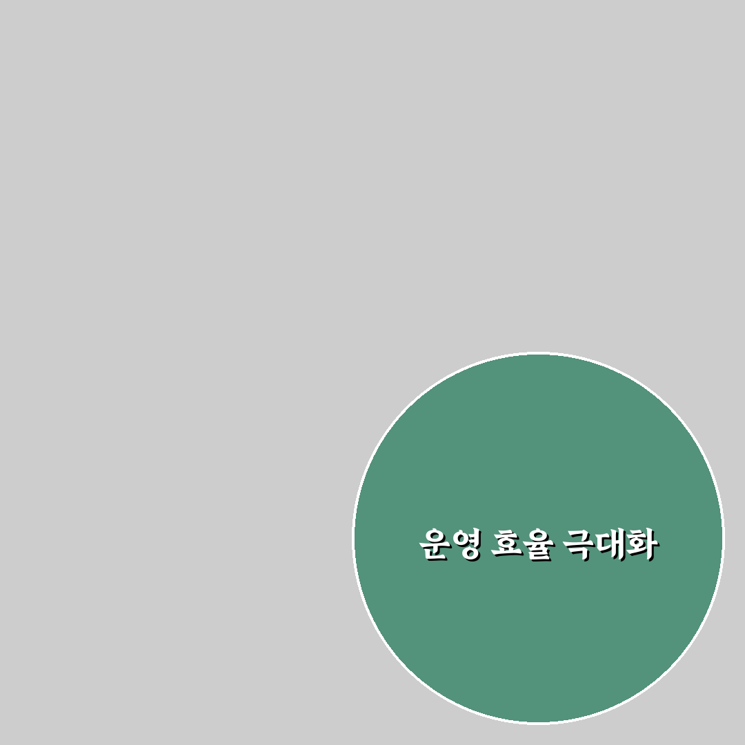 운영 루틴 자동처럼 굴리는 사고방식 5가지 체크포인트