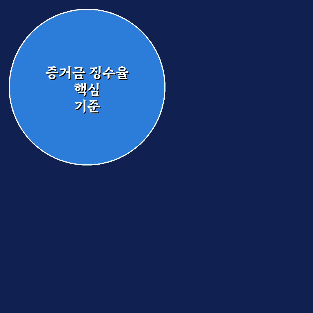 증거금 징수율 비교와 판단을 위한 5가지 체크포인트